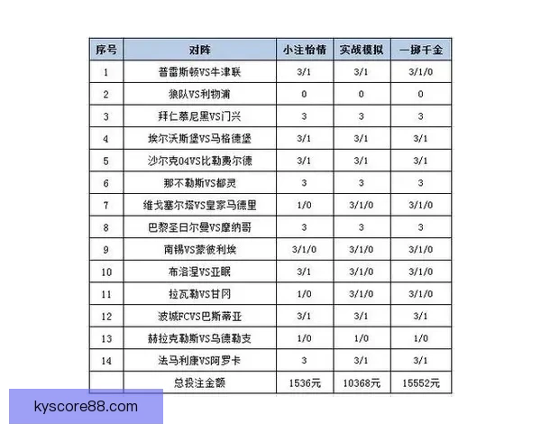 世界杯竞猜赔率平台分析 预测与投注策略全方位解析 世界杯竞猜赔率平台分析 预测与投注策略全方位解析