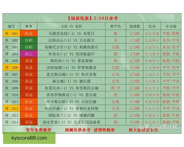 世界杯体育投注全面解析：投注技巧、赔率分析与最新赛事预测