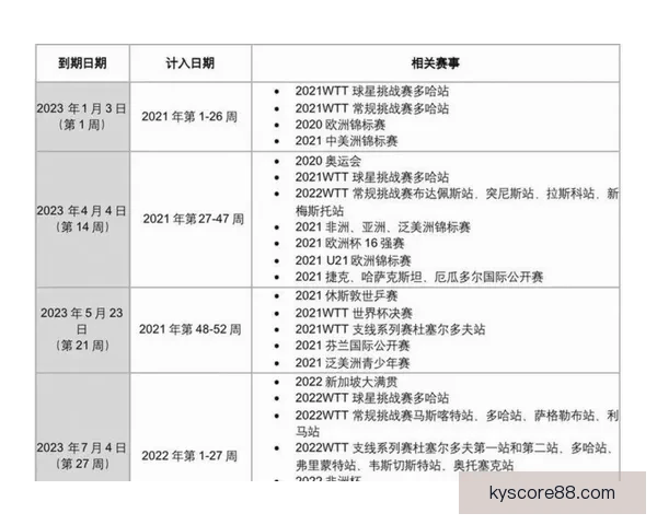 2026年世界杯赛程全面解析与赛事亮点展望