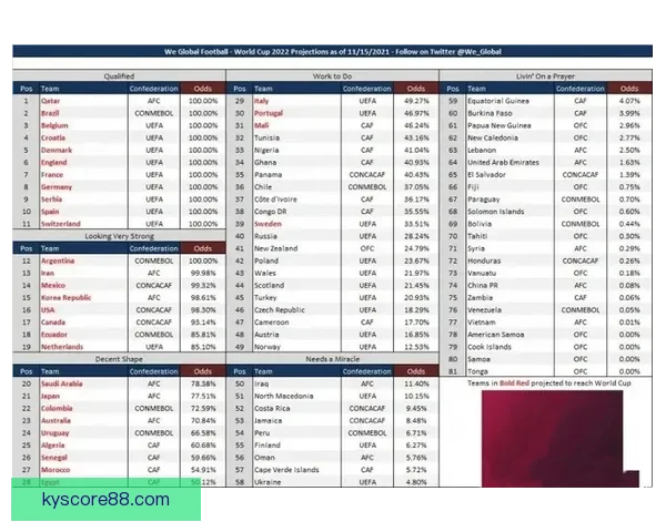 世界杯竞猜赔率变化分析及其对比赛走势的影响解读