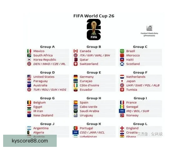 2026年世界杯赛程全面解析 各大赛事时间与对阵安排一览