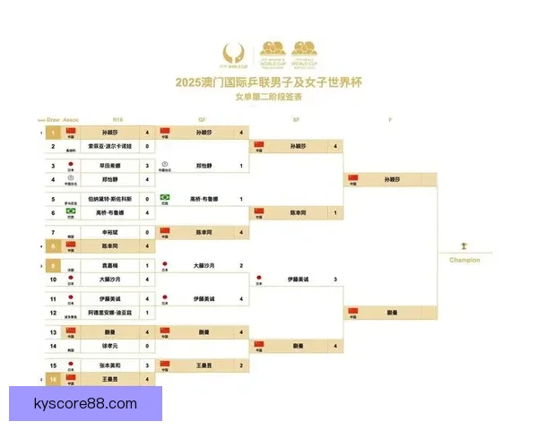 2026年世界杯赛程全面解析 各大赛事时间与对阵安排一览